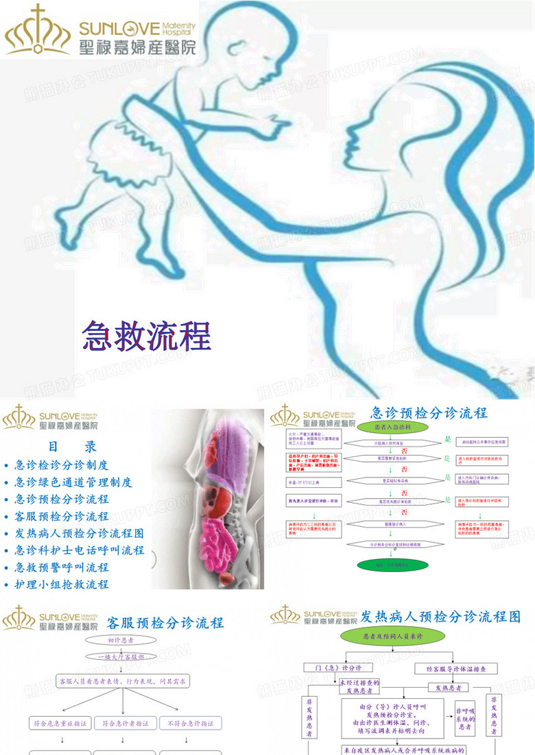 急诊预检分诊流程