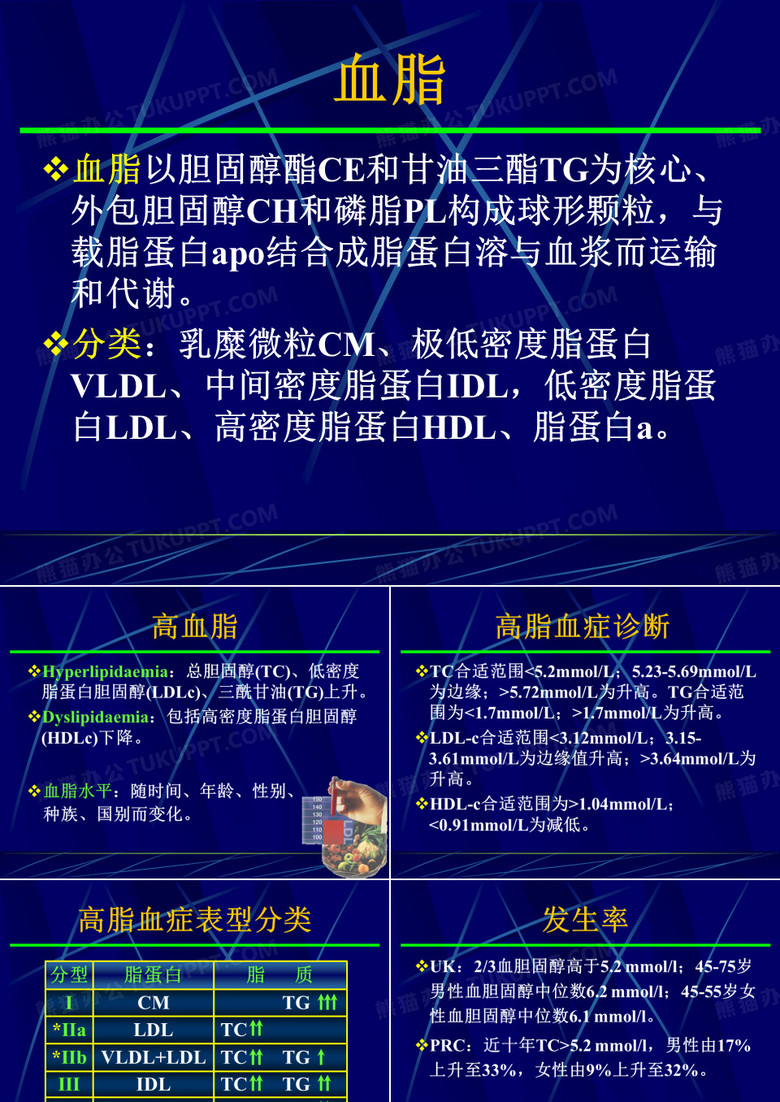 高脂血症诊治
