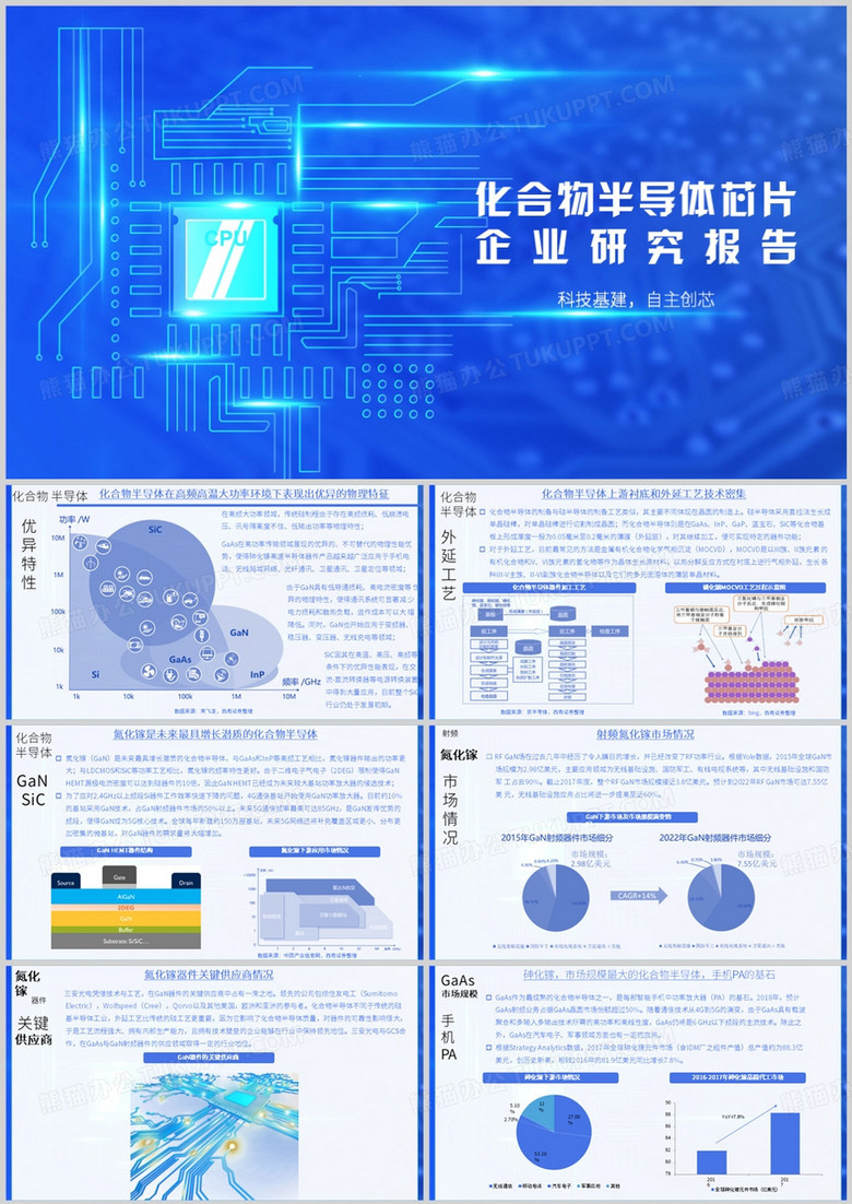 化合物半导体芯片企业研究报告PPT模板