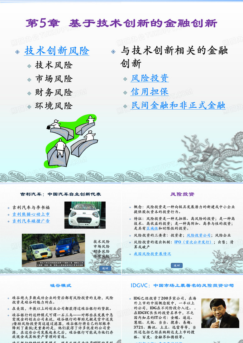 基于技术创新的金融创新