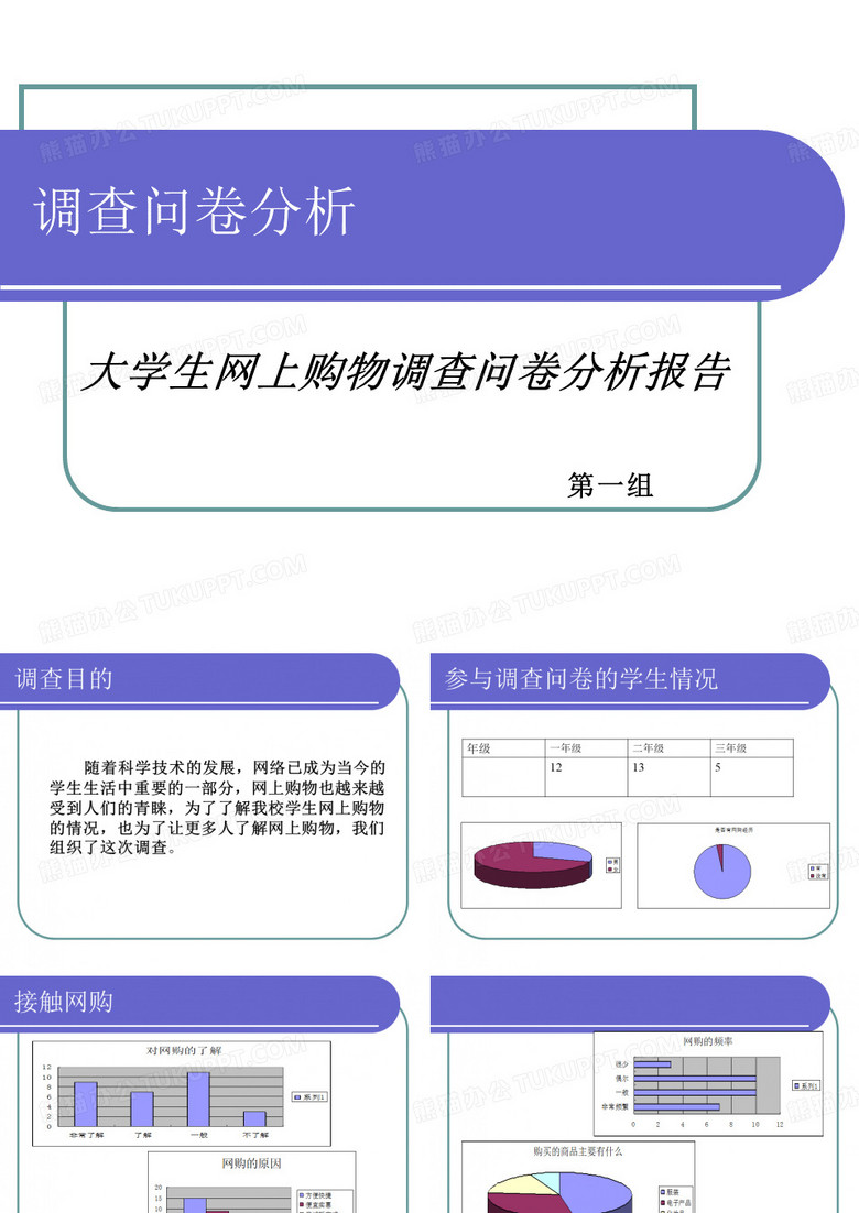 网购调查问卷分析
