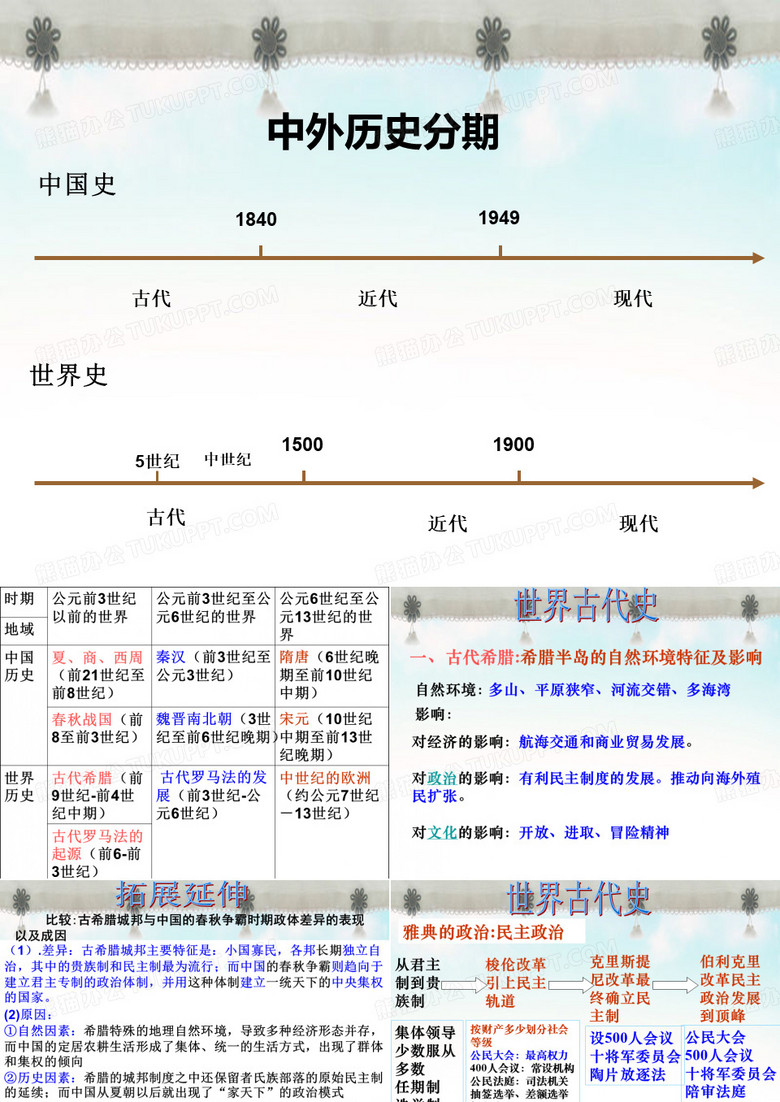 世界古代文明
