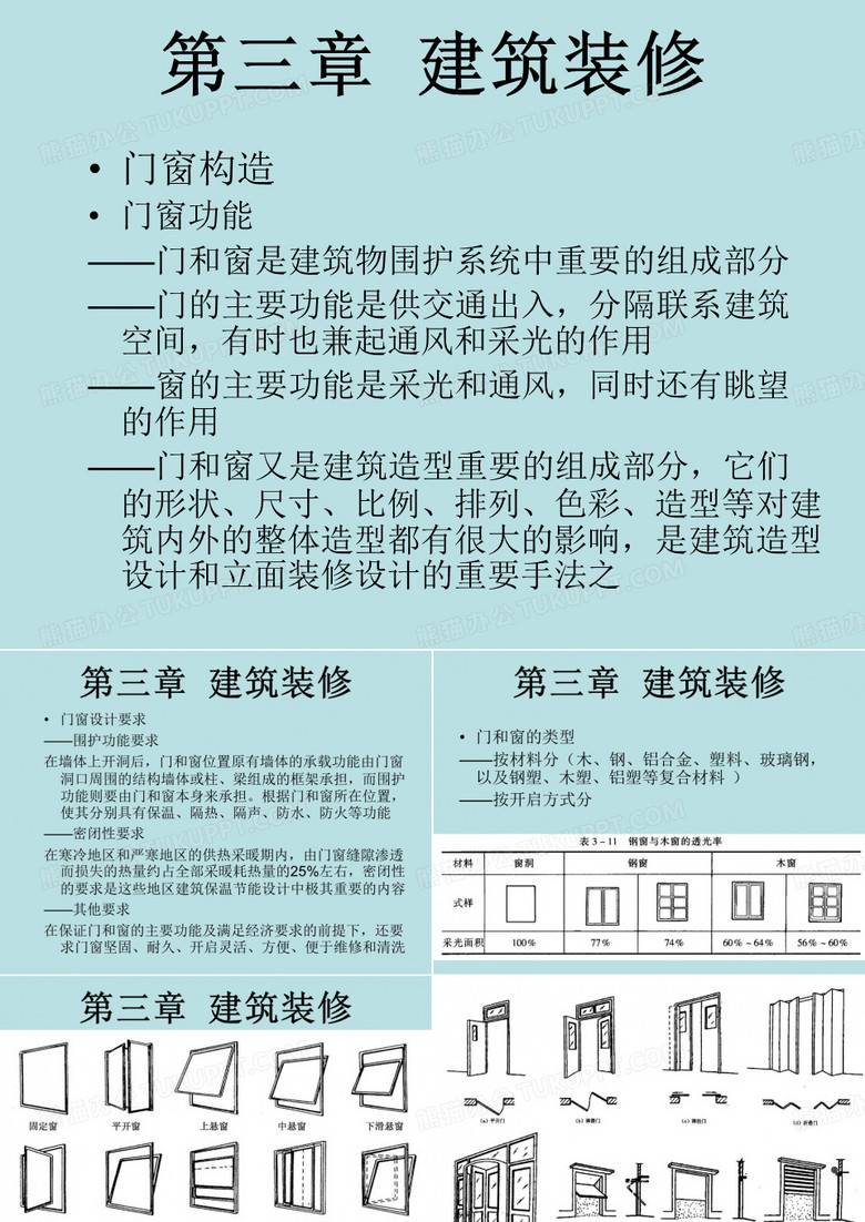 建筑构造 门窗构造