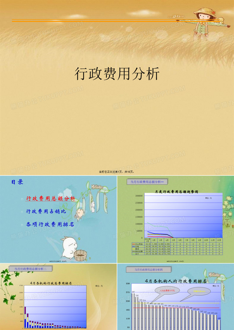 行政费用分析