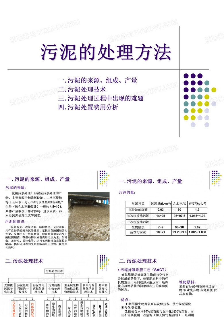 污泥处置费用分析