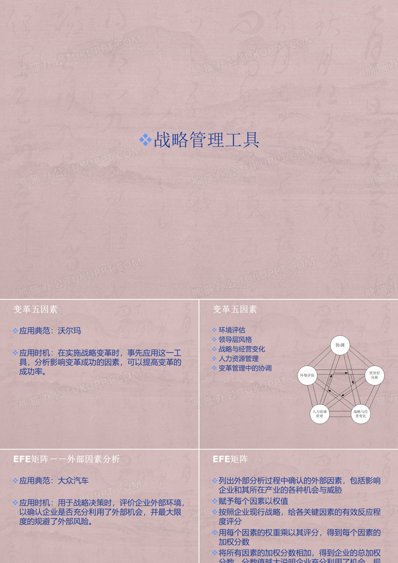 500强管理工具精选---战略管理工具