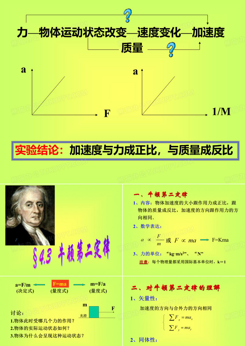 牛顿第二定律