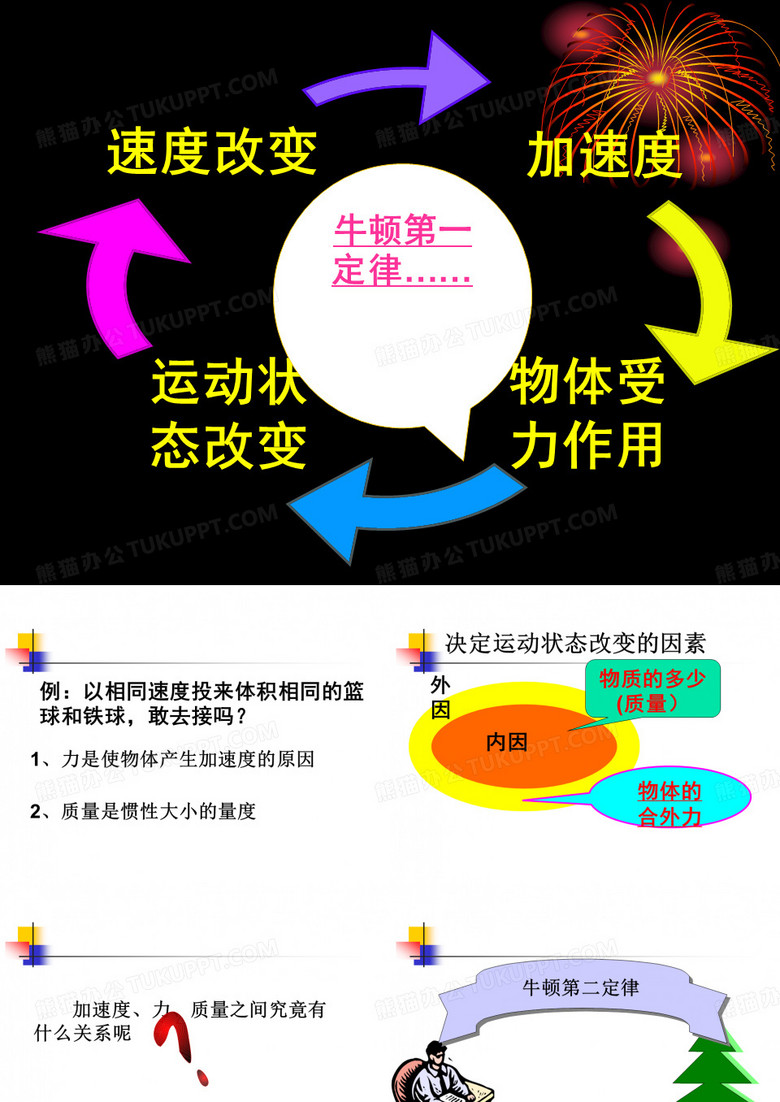 牛顿第二定律