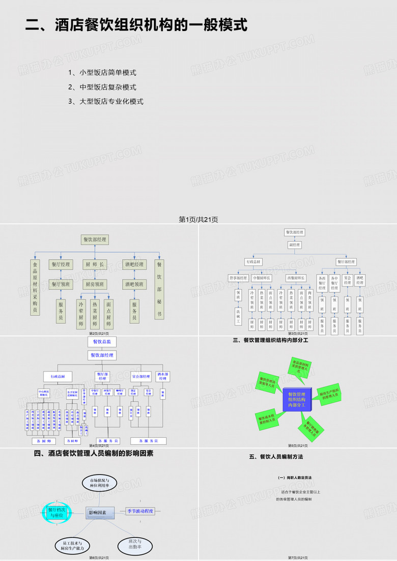 组织机构与人员编制PPT课件