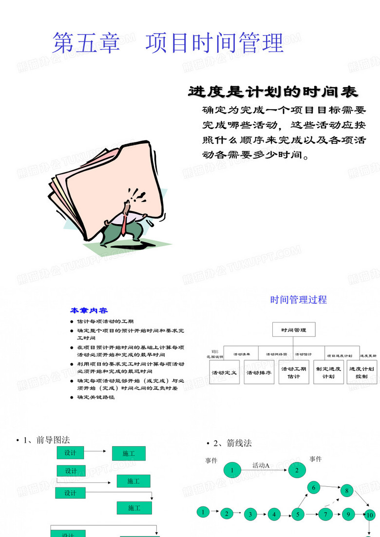 项目时间管理