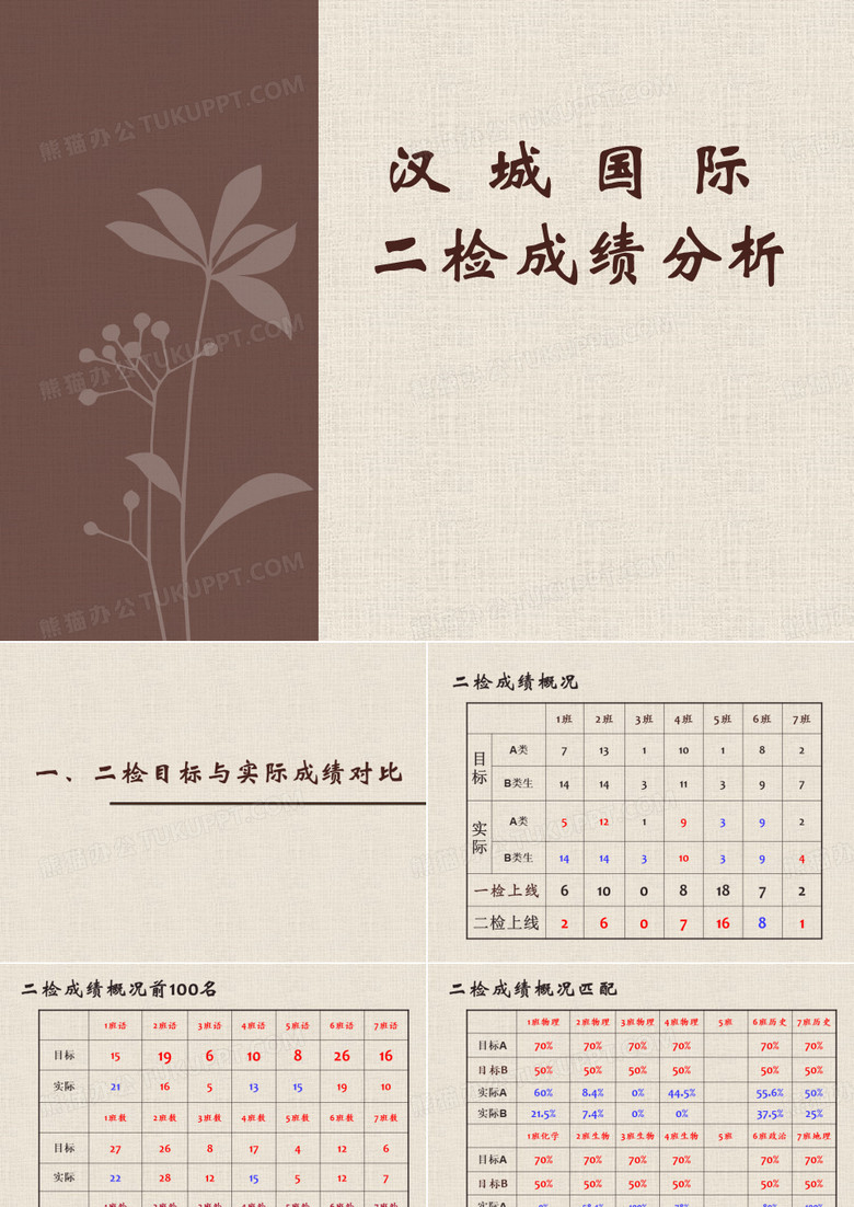 高三二检成绩分析2