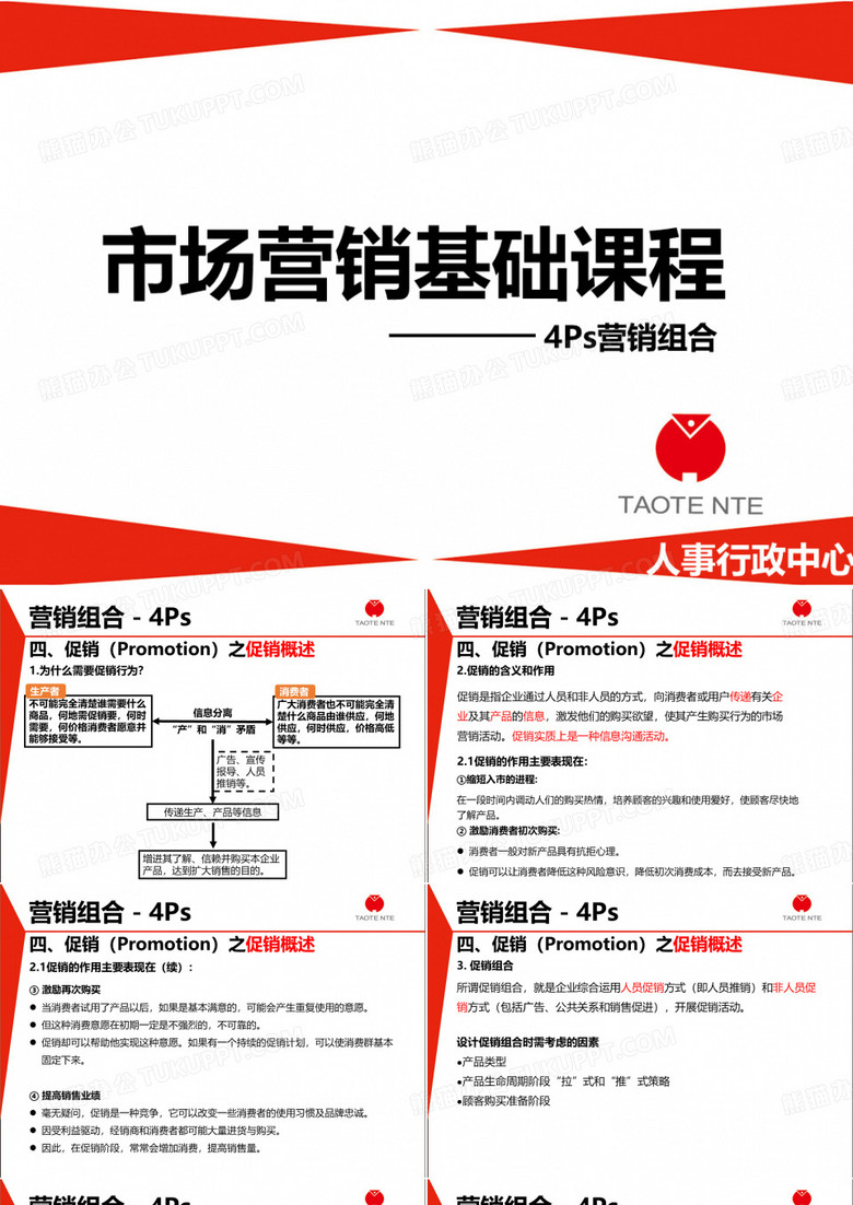 市场营销基础课程4ps之促销(4)