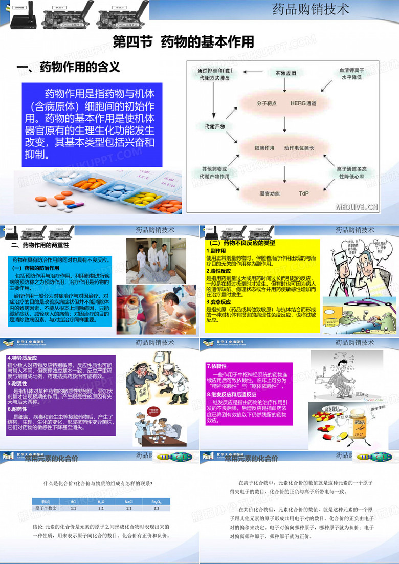药物的基本作用