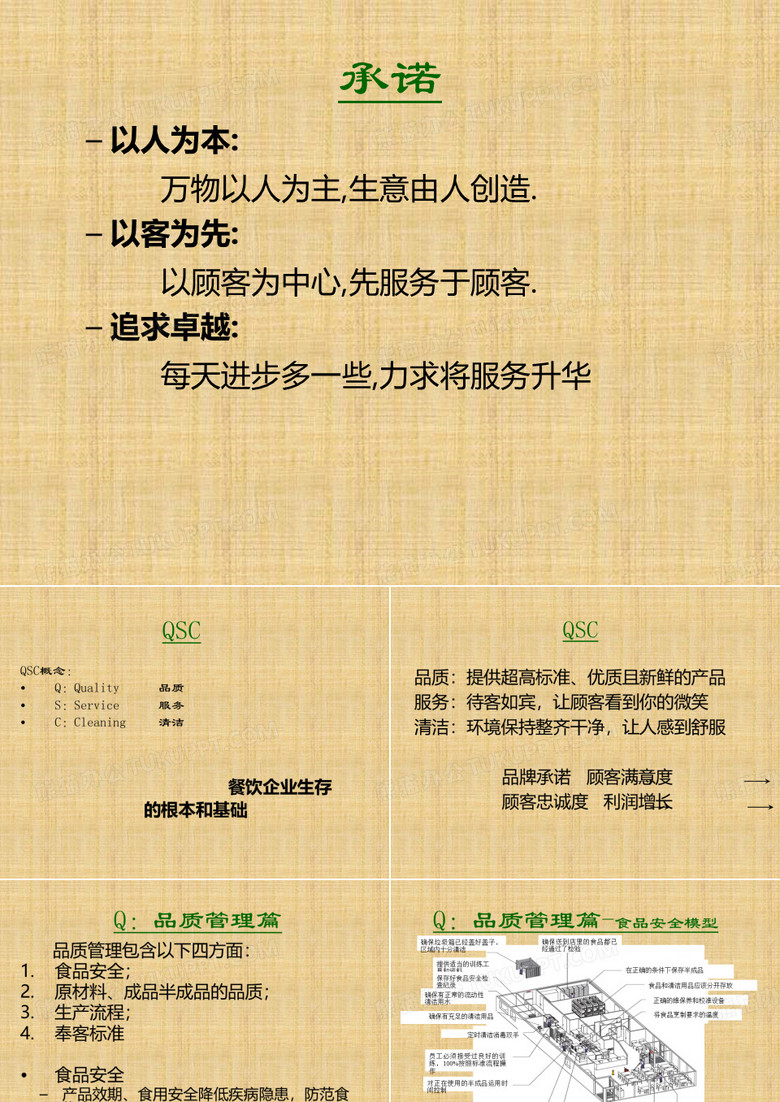 酒店餐厅经理培训--食品安全管理