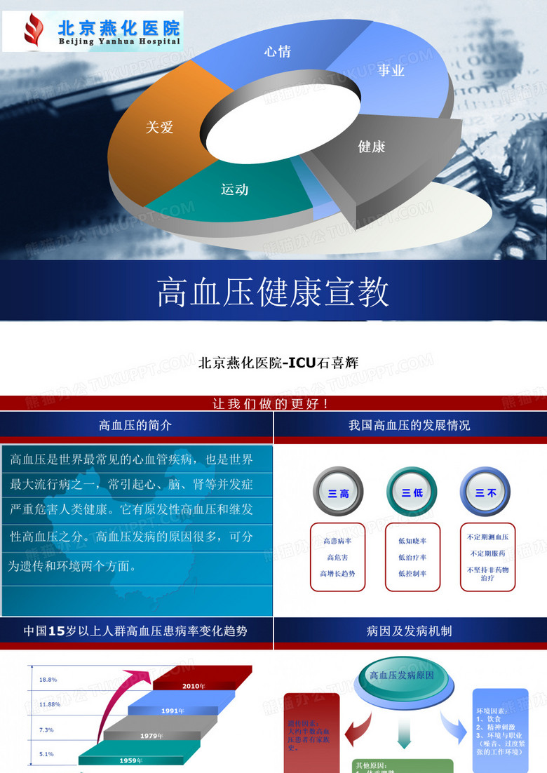 高血压健康宣教