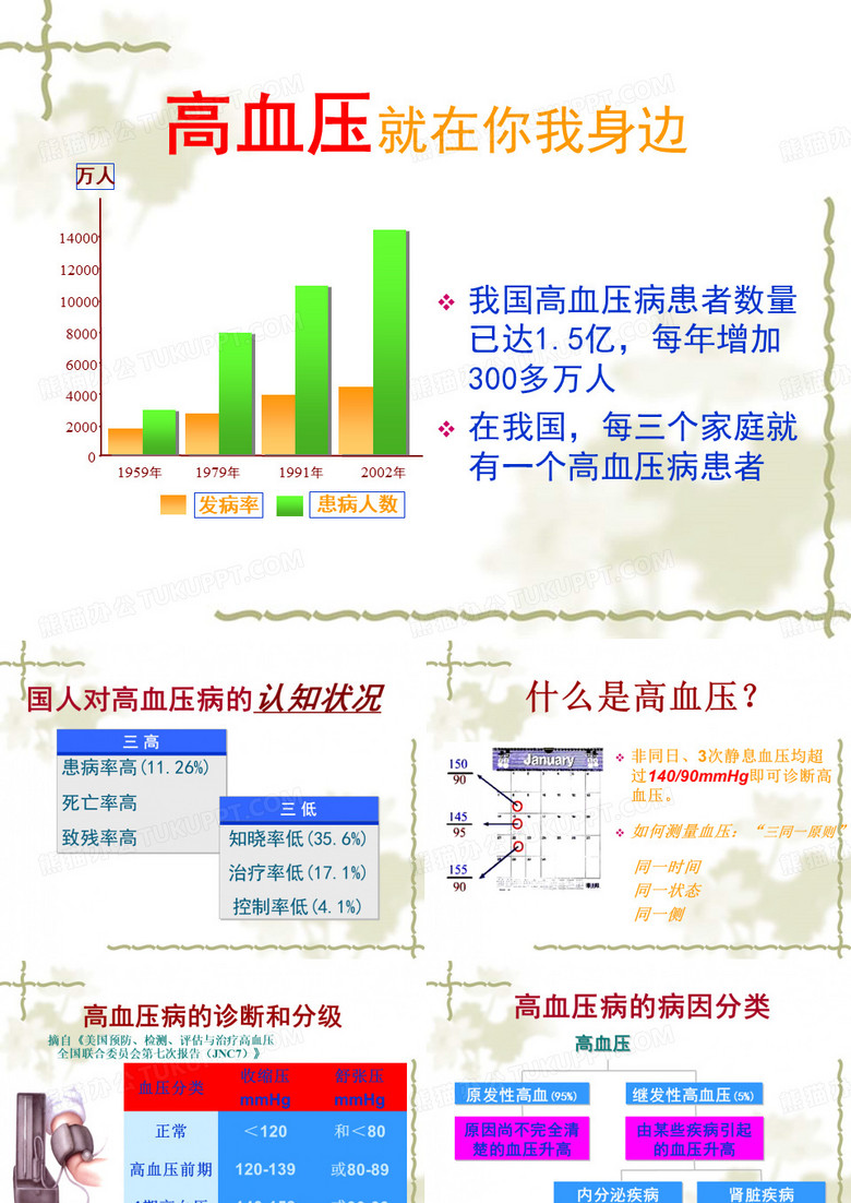 高血压健康知识宣教