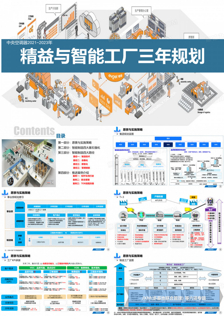 中央空调器2021~2023年精益与智能工厂三年规划