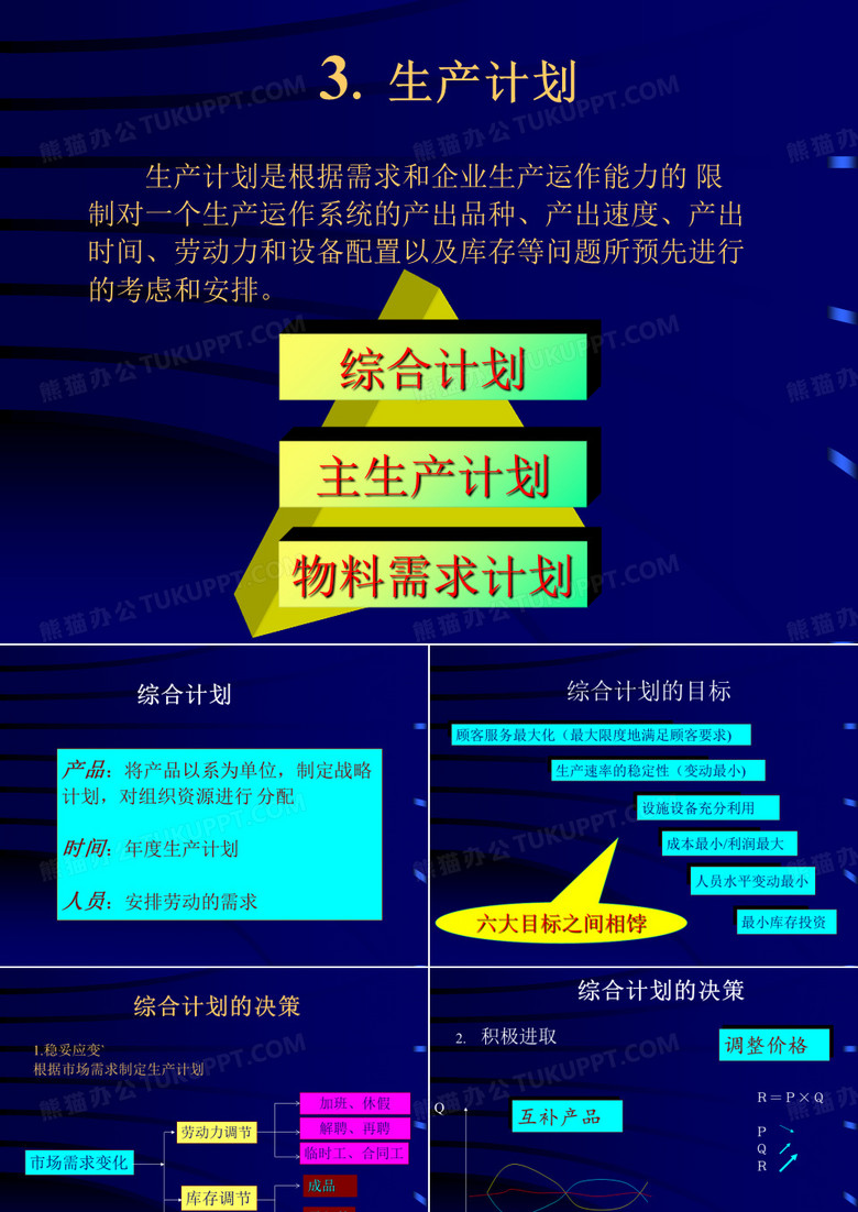 精益生产—生产计划