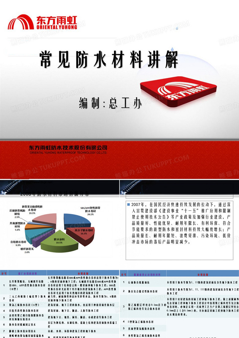 防水材料常识：常见防水材料讲解