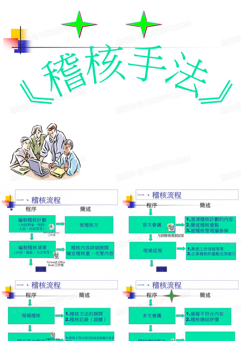 稽核手法