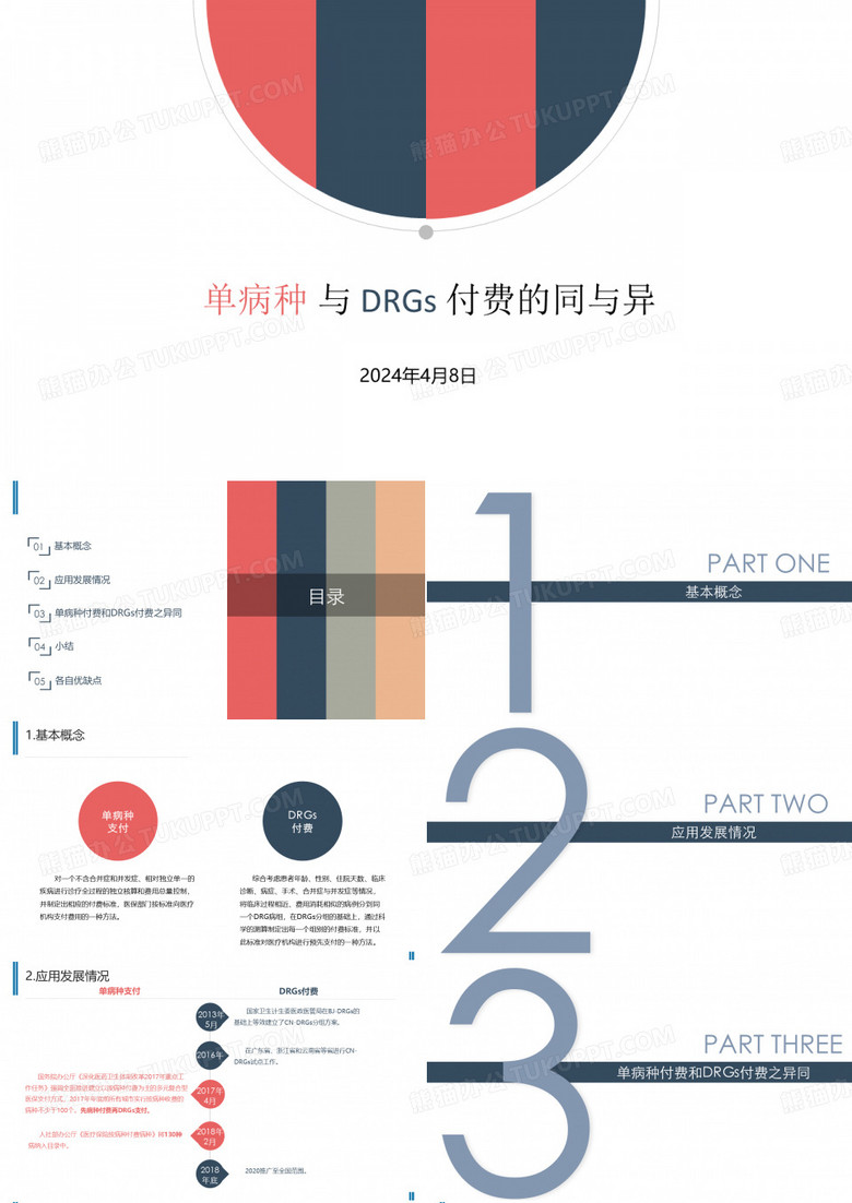 单病种与DRGs付费的同与异
