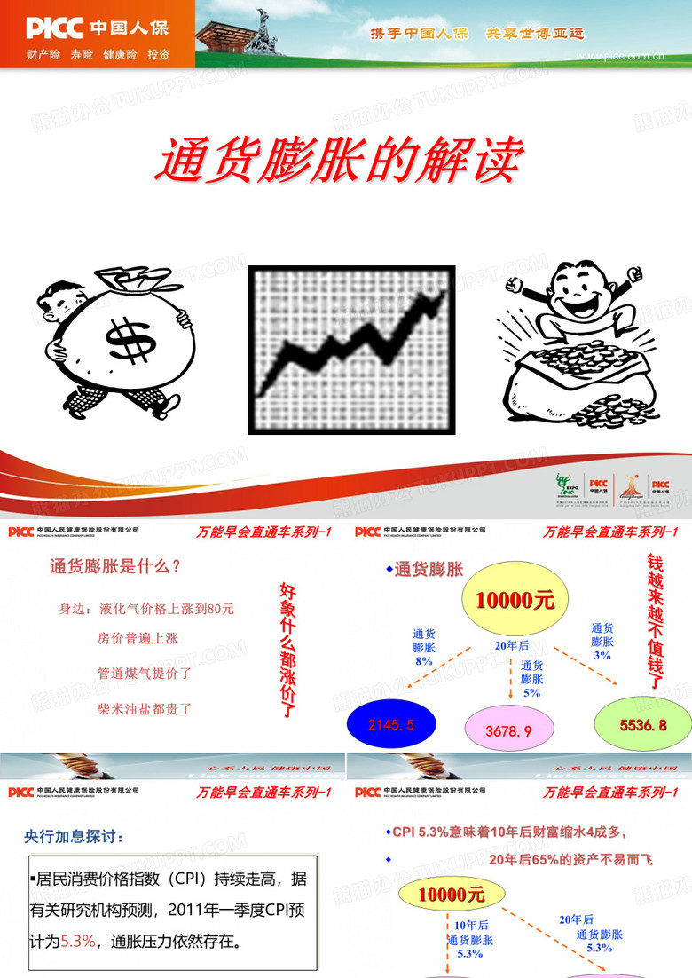 通货膨胀的解读
