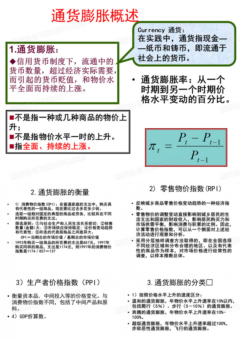 通货膨胀概述