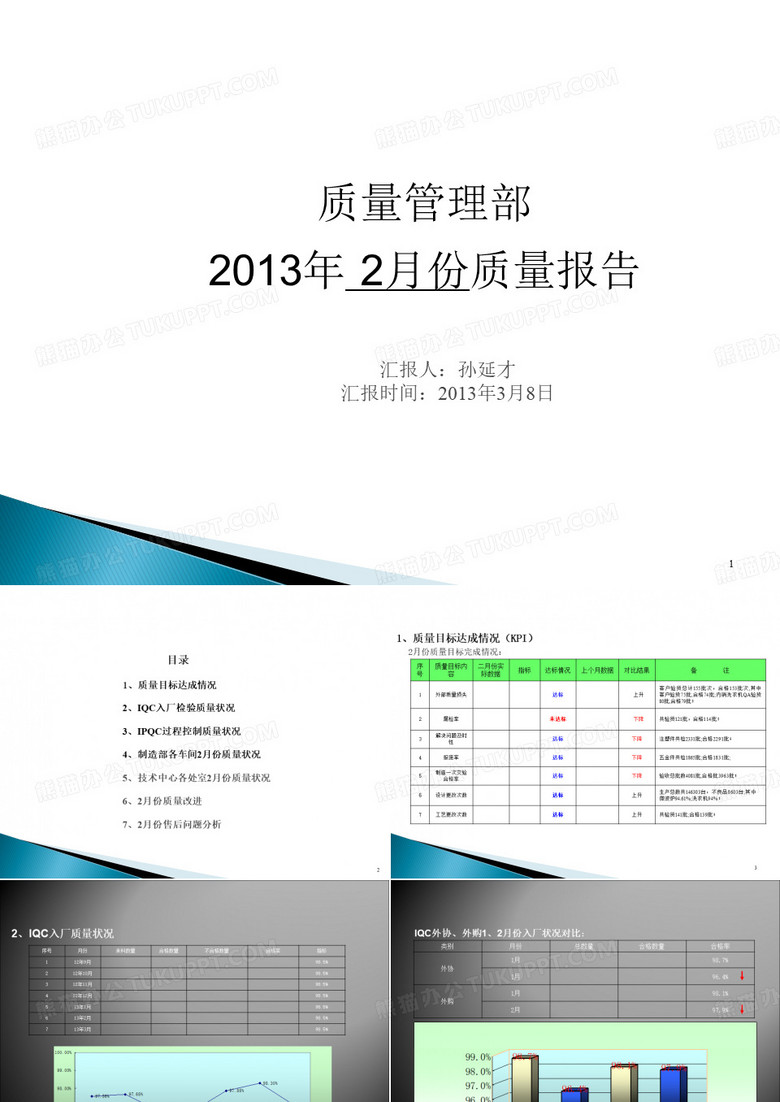 3月份质量例会