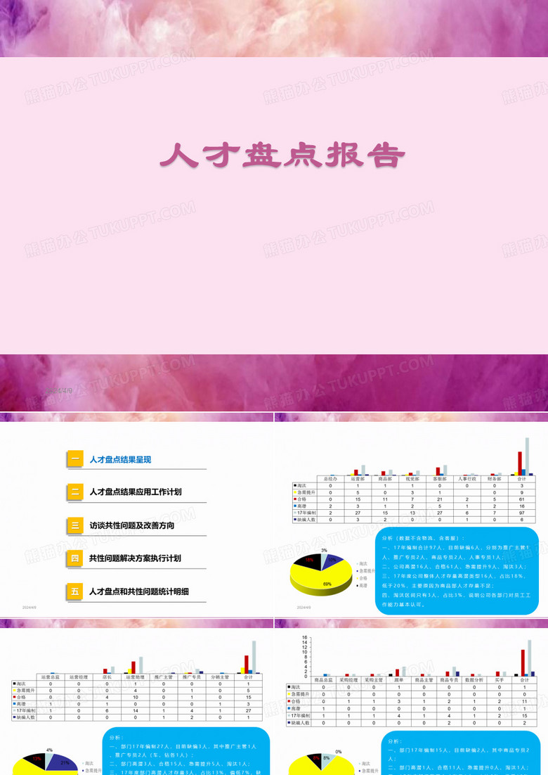 人才盘点报告
