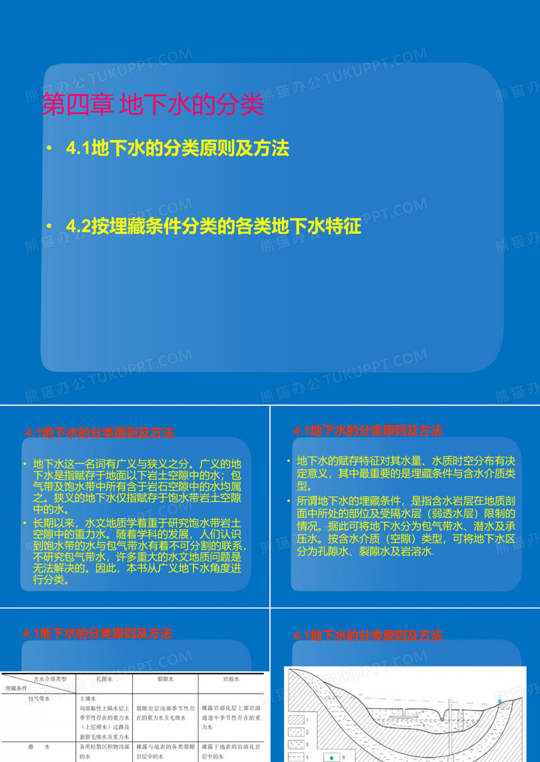 地下水的分类