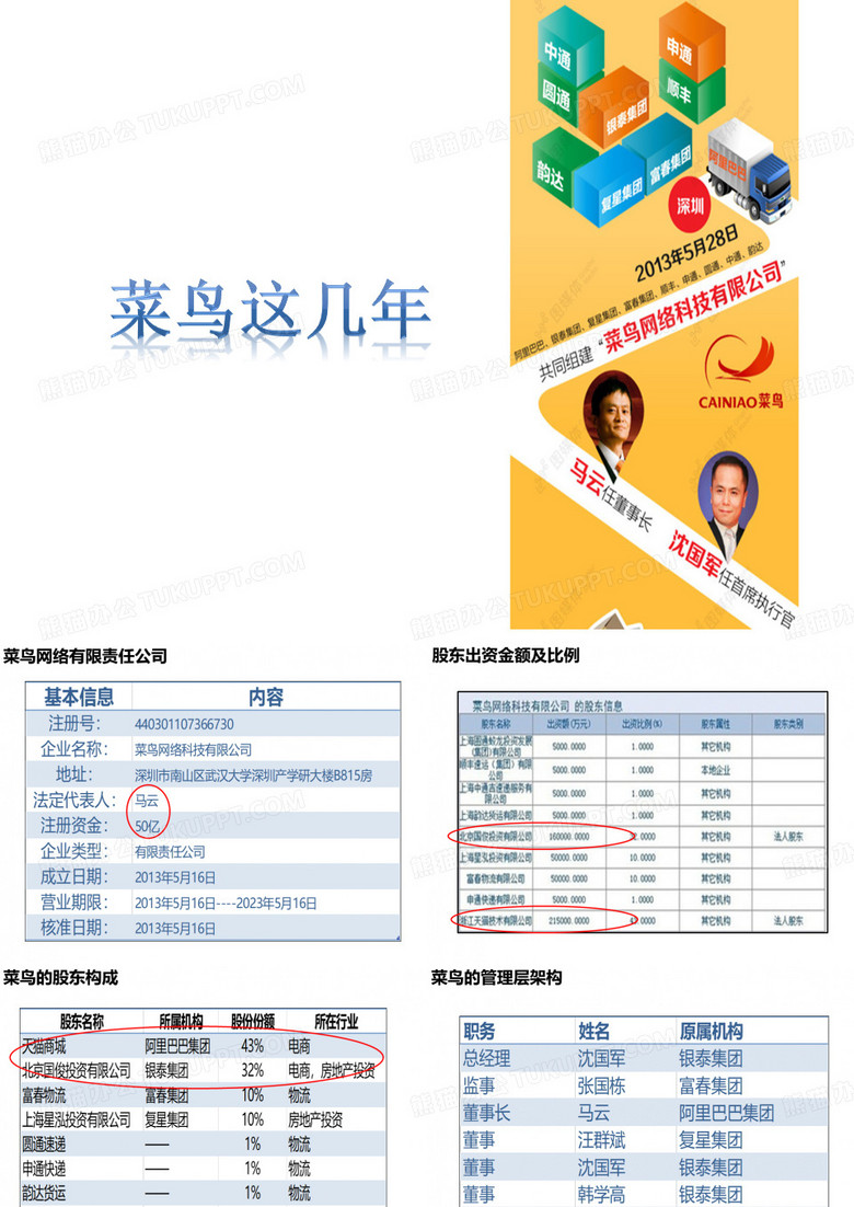 解析马云菜鸟网络系统