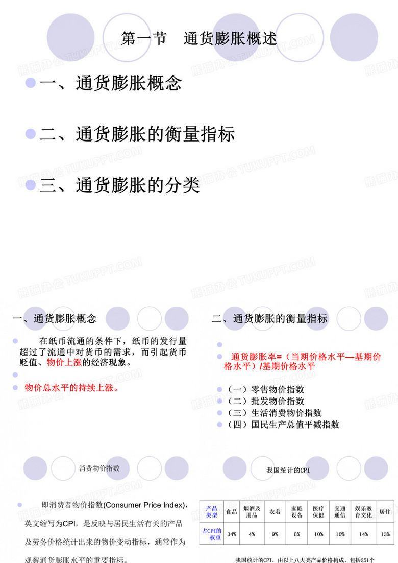 通货膨胀
