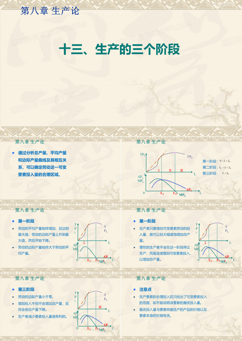 微观经济学(生产的三个阶段)