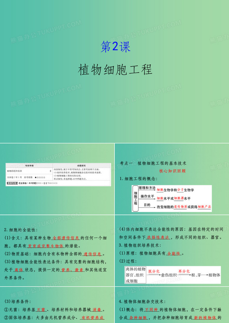 高考生物大一轮复习高考预测现代生物科技专题3.2植物细胞工程