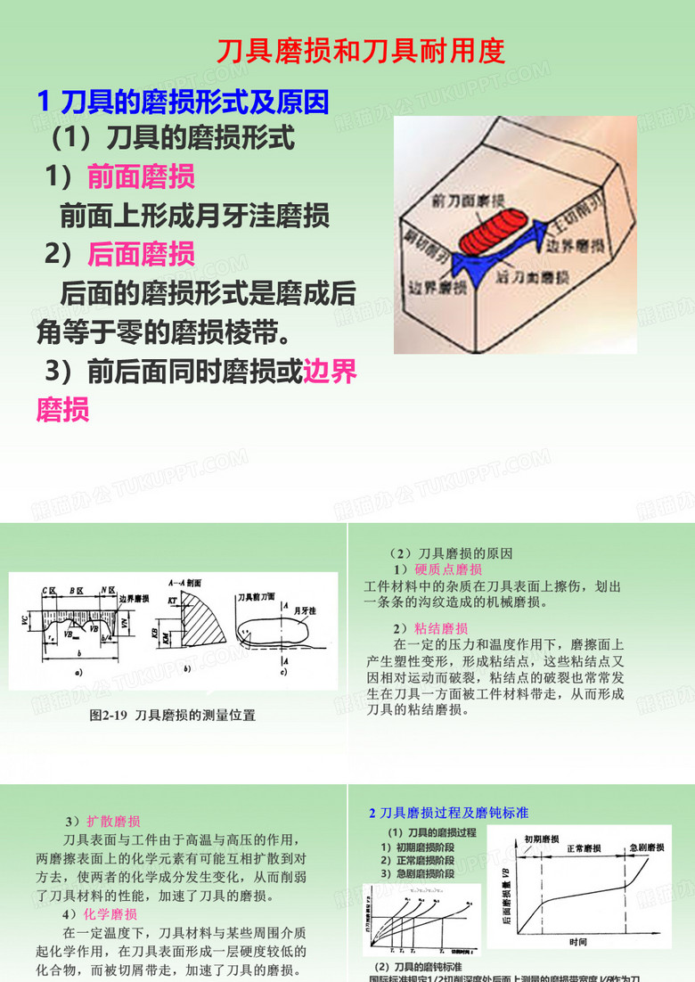 刀具磨损和刀具耐用度