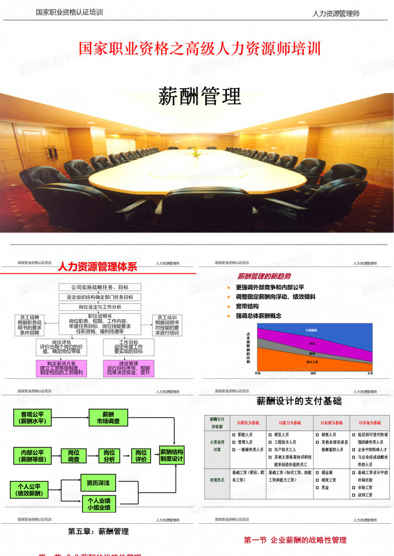 薪酬与福利