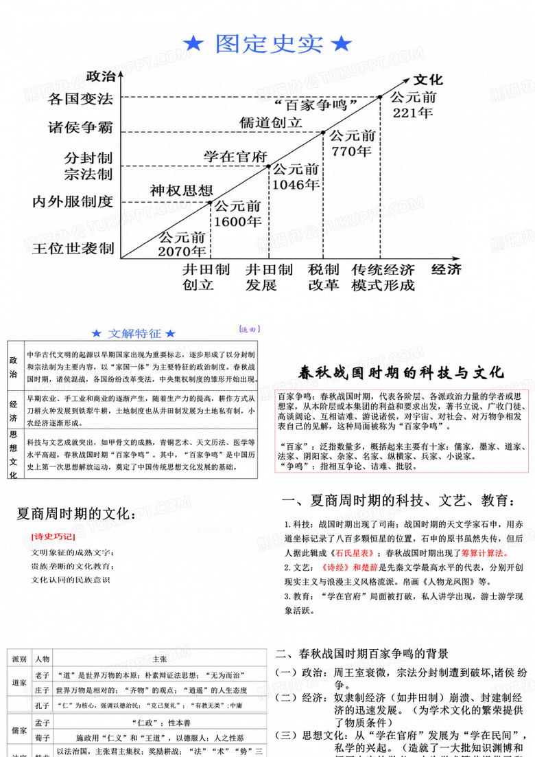 先秦时期的思想文化