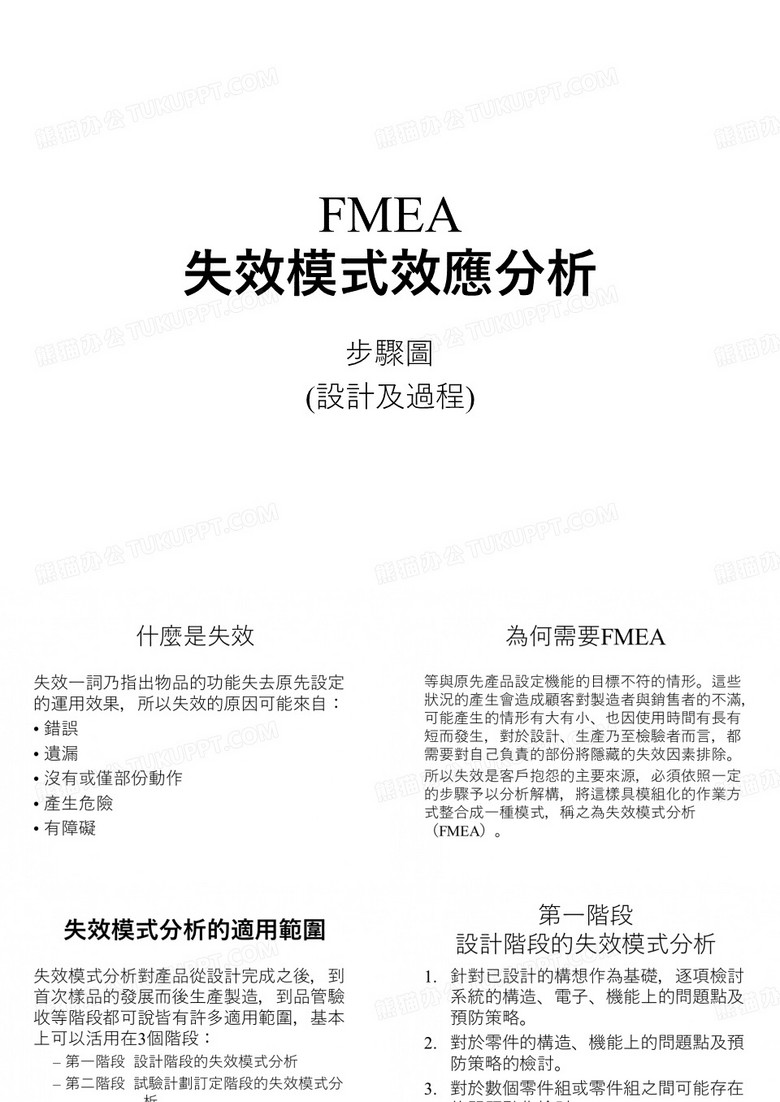 FMEA 步骤图