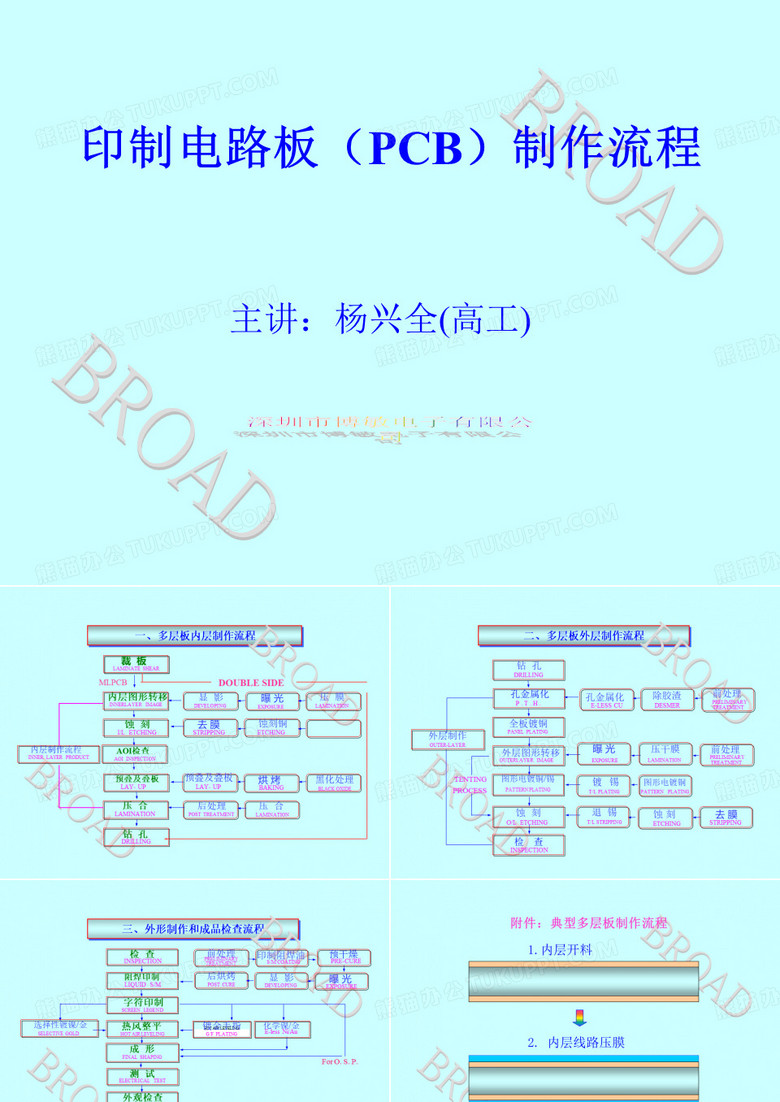 PCB工艺流程