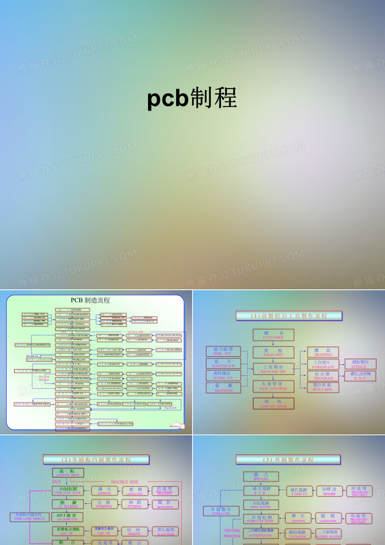 pcb制程