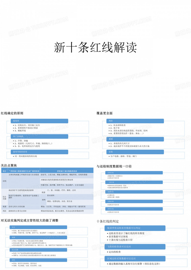 新十条红线解读