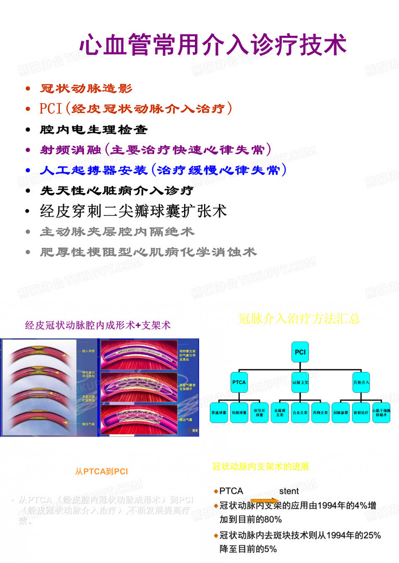 冠状动脉造影