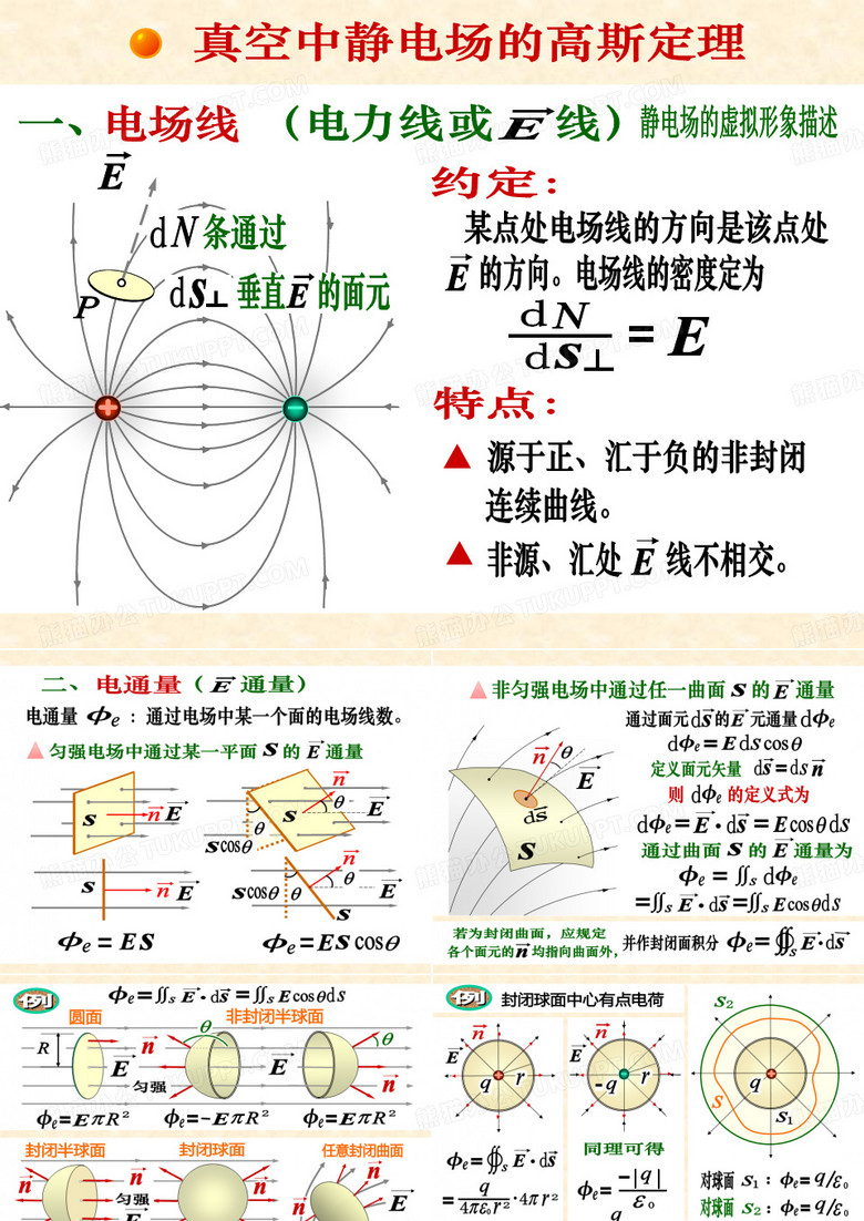 高斯定理