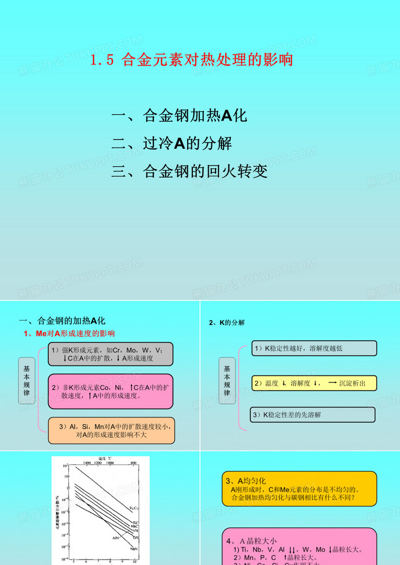 河北工业大学金属材料学课件