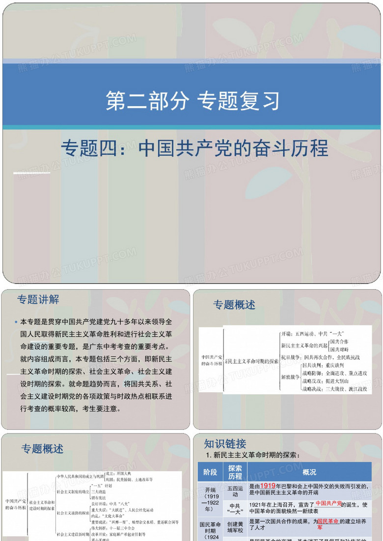 中国共产党的奋斗历程