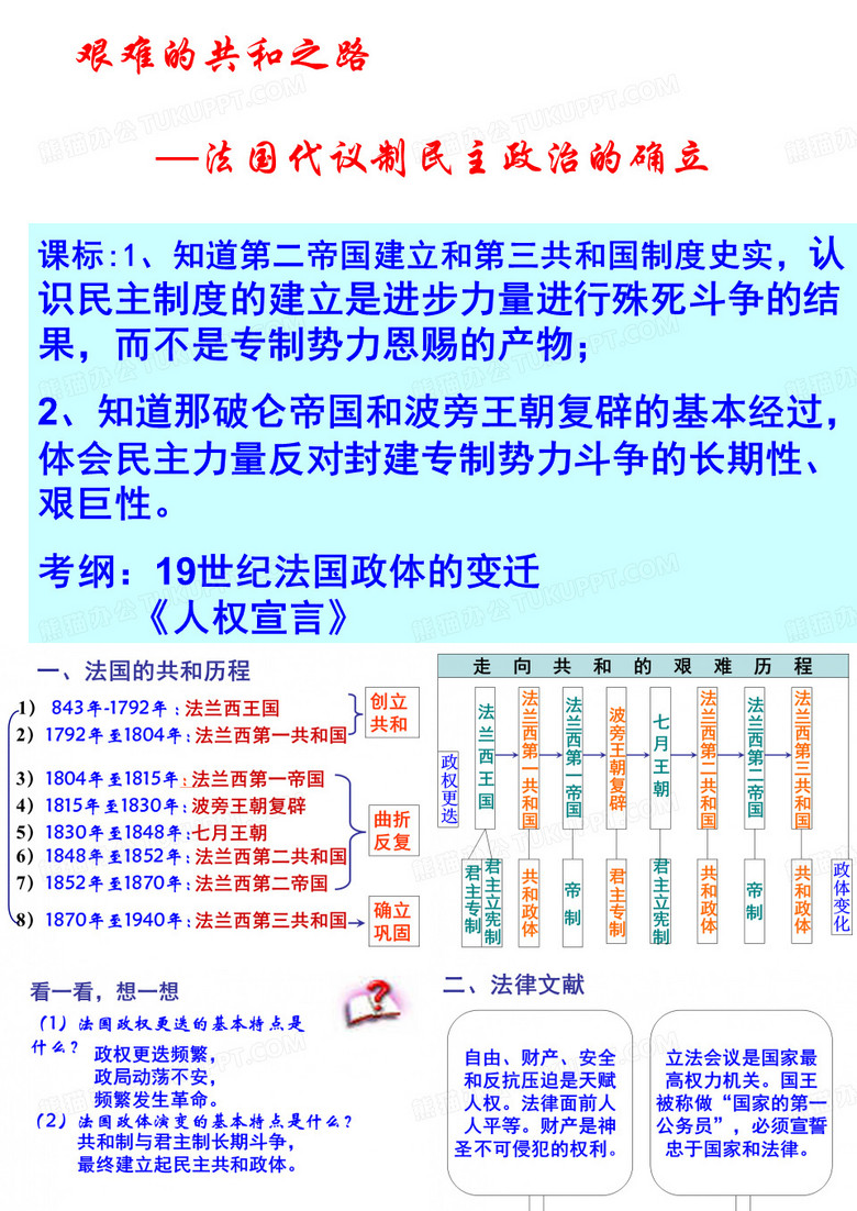 法国(高中历史课件)