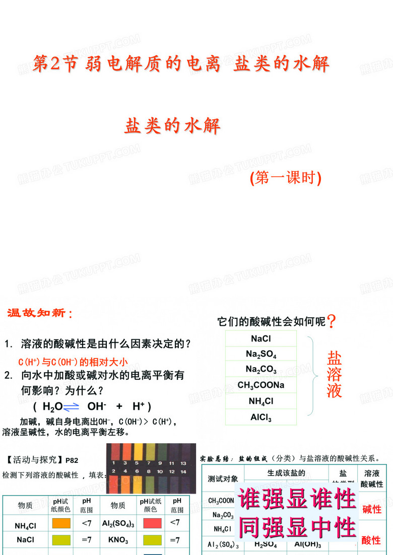 水解1