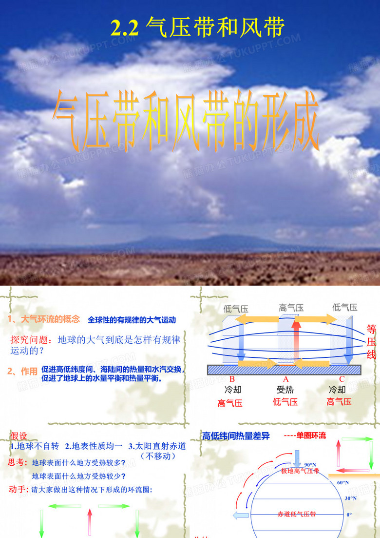气压带和风带的形成
