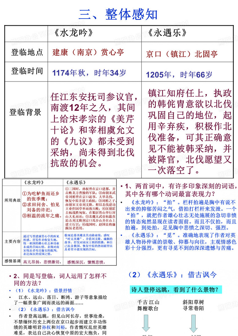 辛弃疾《永遇乐京口北固亭怀古》