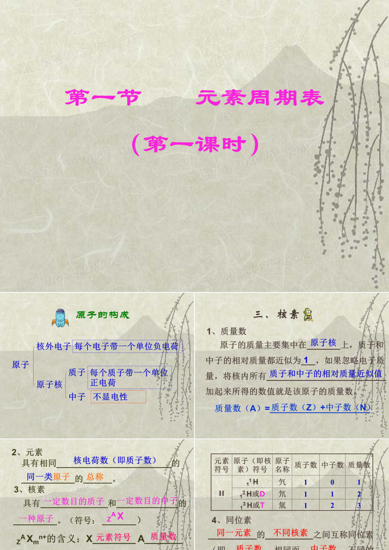 元素周期表课件